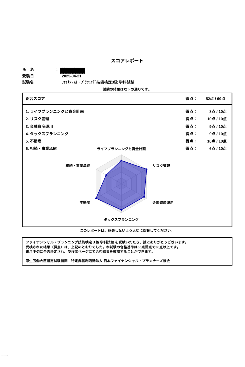 08_01_FP3級学科　スコア