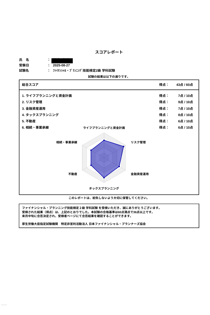 09_01_FP2級学科　スコア